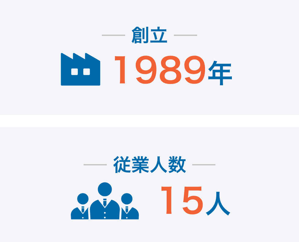 創立1989年 従業人数15人